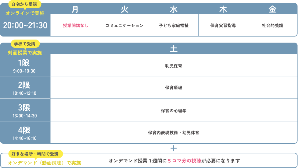 オンラインクラス