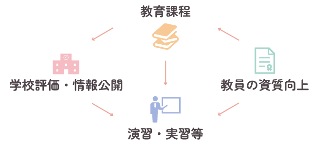 教育課程