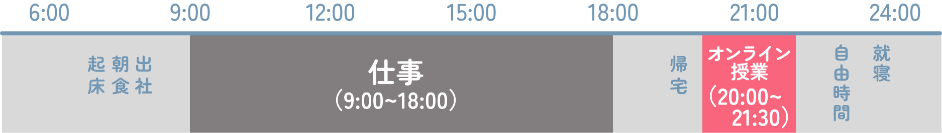 火曜日〜金曜日