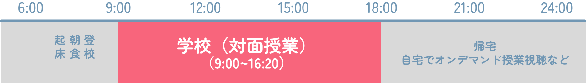 土曜日