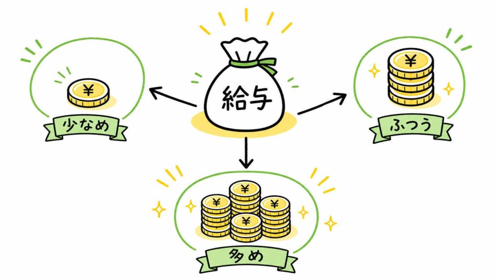  処遇改善手当はいくらもらえる？給与への影響を確認しよう 
