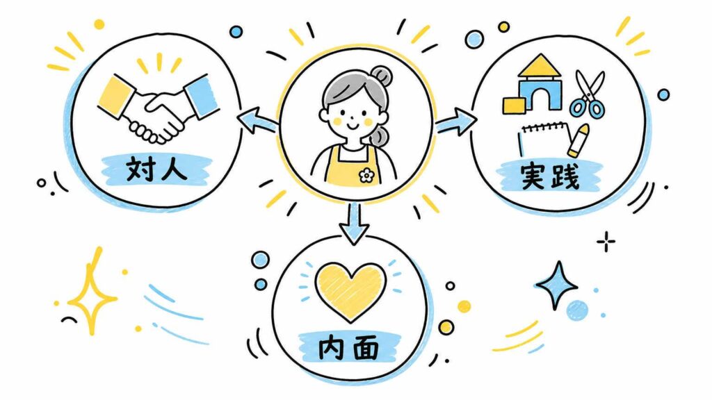 保育士に必要な能力とは?まず押さえておきたい3つの柱