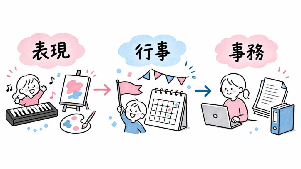 保育の現場で役立つ実践スキル