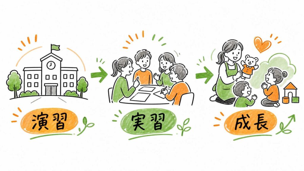 専門学校でこれらの能力をどう身につけるか